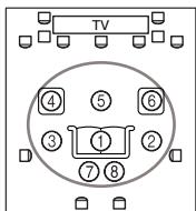 ONKYO PR-SC5507 - Second-eighth measurement positions - 8