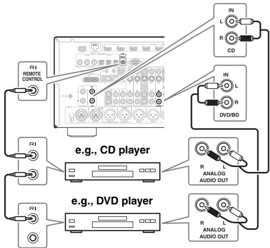 ONKYO PR-SC5507 - Notes: - 1