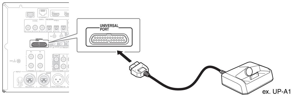 ONKYO PR-SC5507 - Connecting a Universal Port Option Series - 1