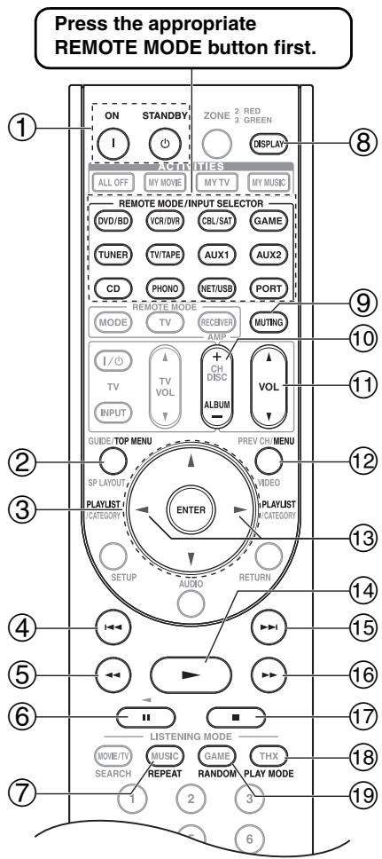 ONKYO PR-SC5507 - When Using an RI Dock: - 1