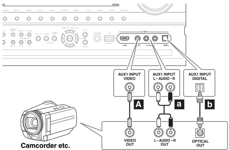 ONKYO PR-SC5507 - Step 2: Audio Connection - 1