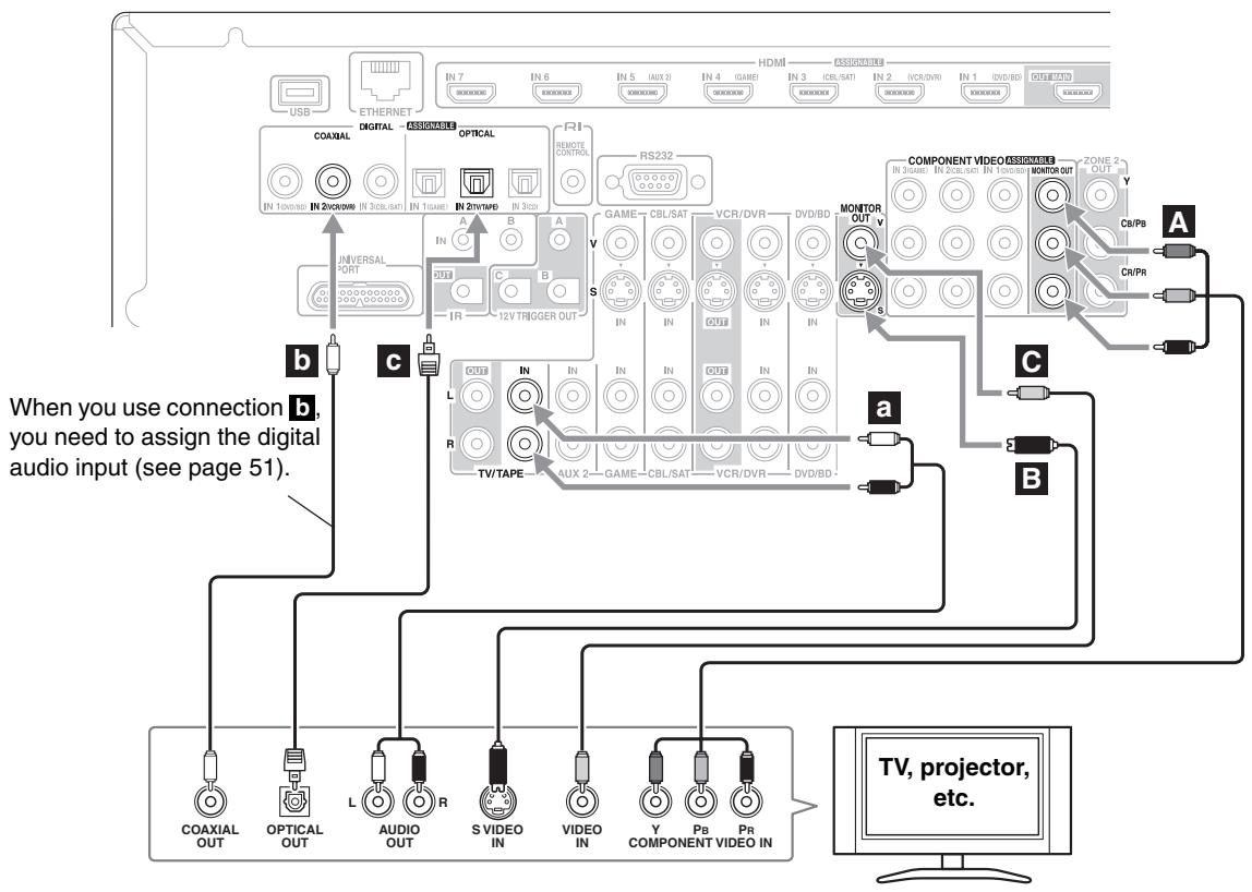 ONKYO PR-SC5507 - Step 2: Audio Connection - 1