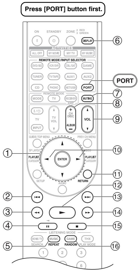 ONKYO PR-SC5507 - When Using a Dock with Universal Port connector: - 1