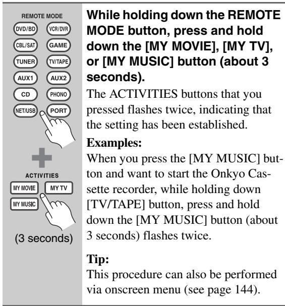 ONKYO PR-SC5507 - Changing Source Component - 1
