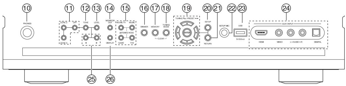 ONKYO PR-SC5507 - PURE AUDIO button (75) - 1
