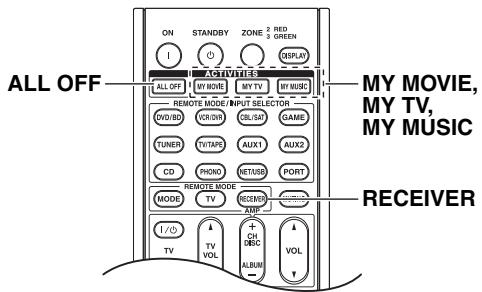 ONKYO PR-SC5507 - Making Macros - 1