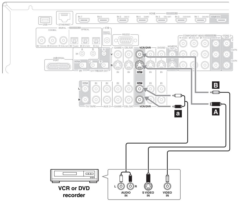 ONKYO PR-SC5507 - Step 2: Audio Connection - 1