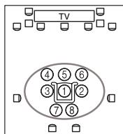 ONKYO PR-SC5507 - Second-eighth measurement positions - 1