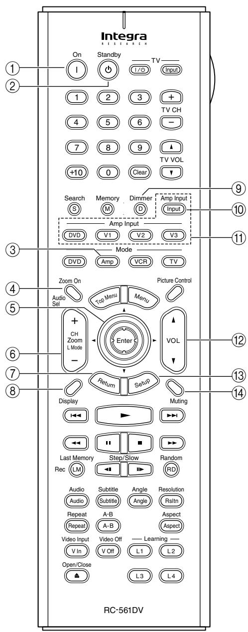 ONKYO RDV-1.1 - Controlling an Integra RESEARCH AV Receiver (Amp Mode) - 1