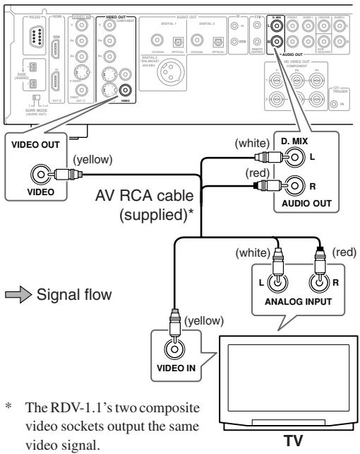 ONKYO RDV-1.1 - Using Composite Video - 1