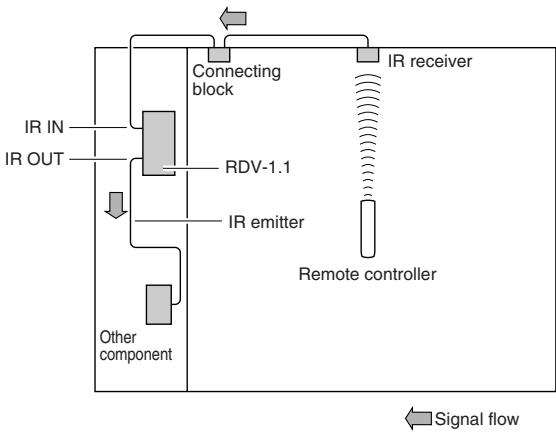 ONKYO RDV-1.1 - Components - 1
