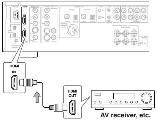 ONKYO RDV-1.1 - Connecting a Component with an HDMI Output - 1