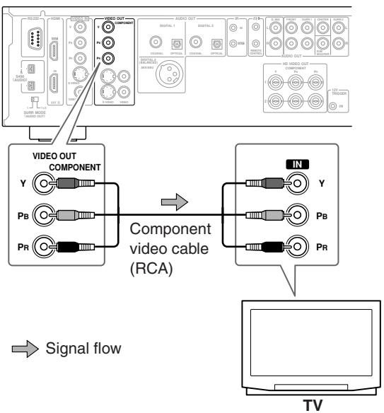 ONKYO RDV-1.1 - Using Component Video - 1