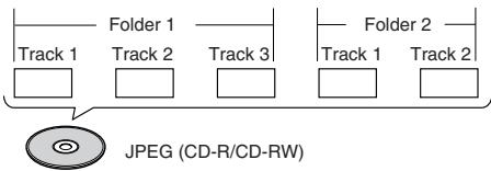 ONKYO RDV-1.1 - JPEG - 1