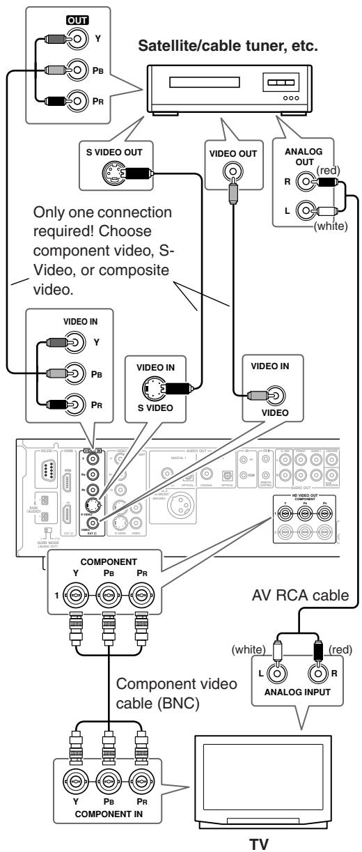 ONKYO RDV-1.1 - Connecting Standard Video Equipment for Progressive Conversion - 1