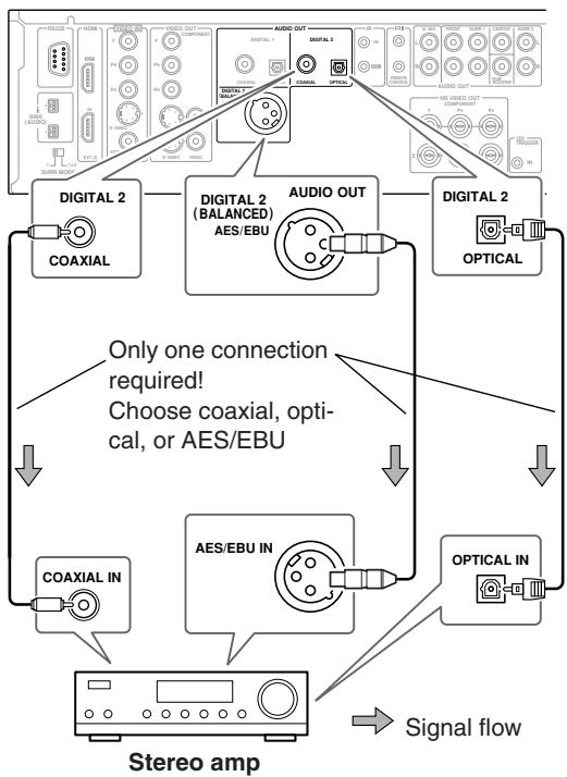 ONKYO RDV-1.1 - Digital Connection - 2