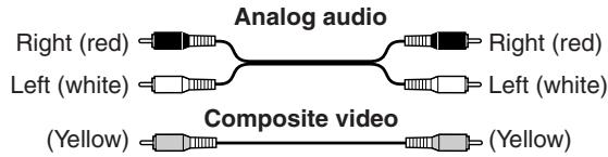 ONKYO RDV-1.1 - RCA AV Connection Color Coding - 1
