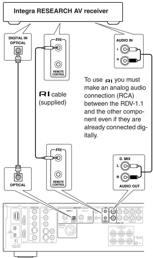 ONKYO RDV-1.1 - Connecting Components with Rl - 1