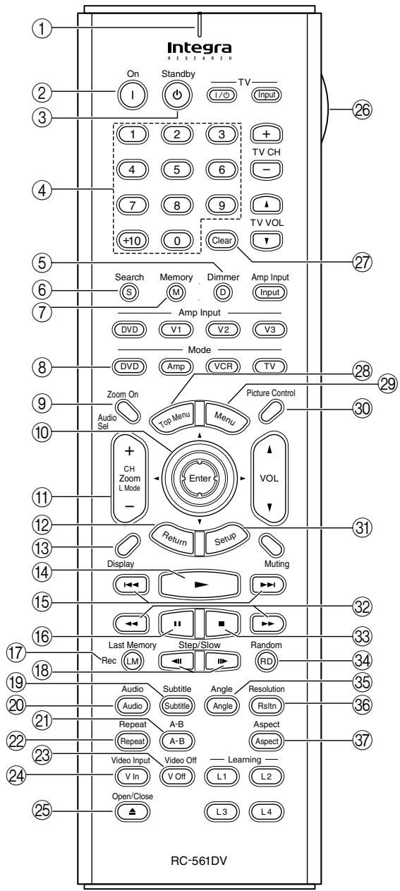 ONKYO RDV-1.1 - Controlling the RDV-1.1 (DVD Mode) - 1