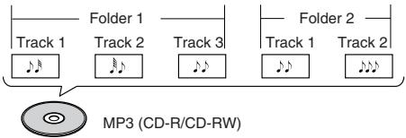 ONKYO RDV-1.1 - MP3 - 1