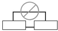 ONKYO RDV-1.1 - Connecting Several i.LINK Components - 3