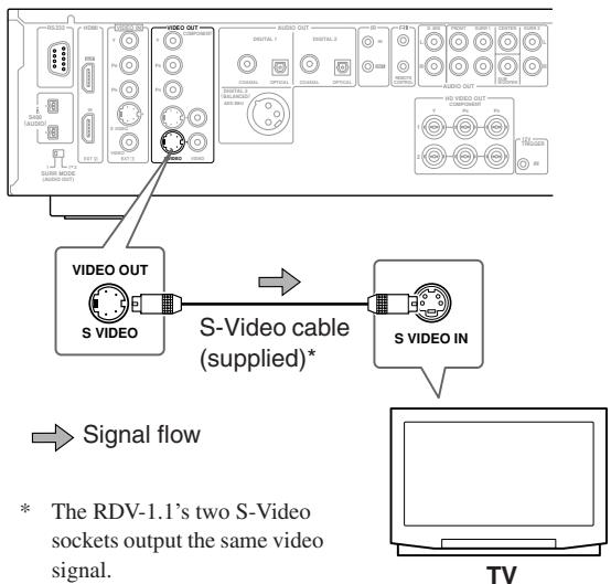 ONKYO RDV-1.1 - Using S-Video - 1