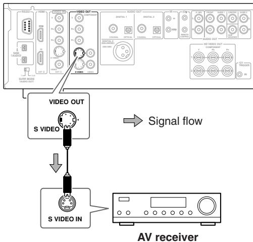 ONKYO RDV-1.1 - Using S-Video - 1