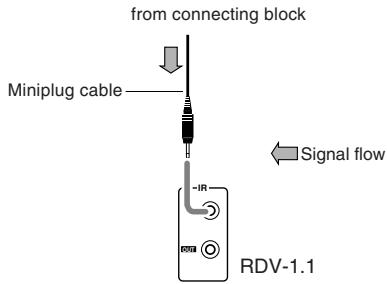 ONKYO RDV-1.1 - Controlling the RDV-1.1 When It's Out of Range - 2