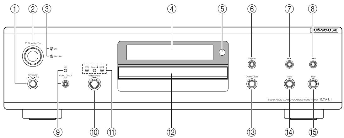 ONKYO RDV-1.1 - Front Panel - 1