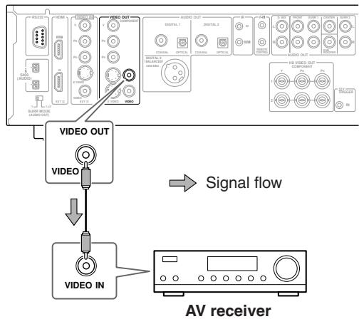 ONKYO RDV-1.1 - Using Composite Video - 1