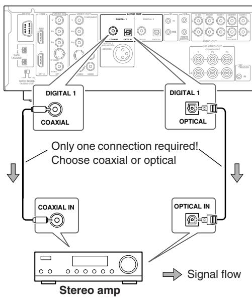 ONKYO RDV-1.1 - Digital Connection - 1