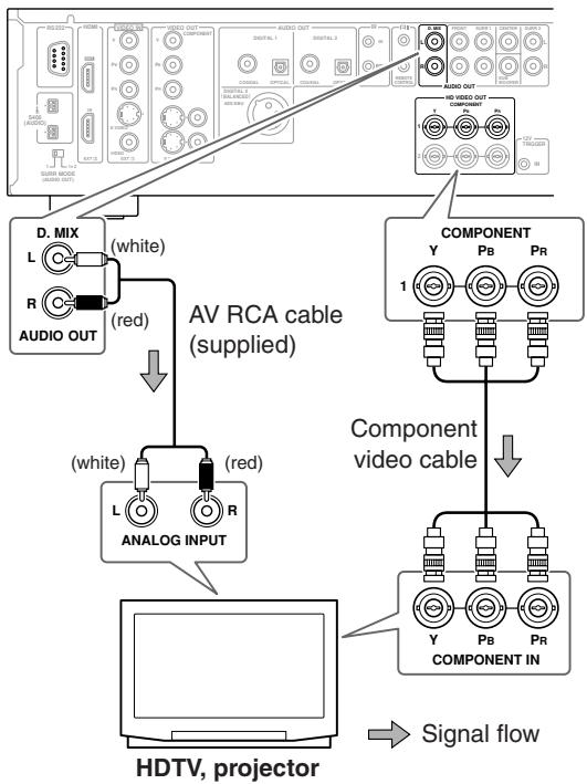 ONKYO RDV-1.1 - Connecting an HDTV or Projector - 1