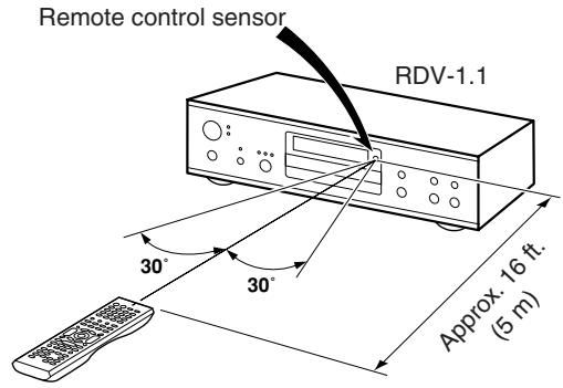ONKYO RDV-1.1 - Using the Remote Controller - 1
