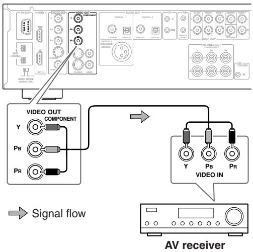 ONKYO RDV-1.1 - Using Component Video - 1