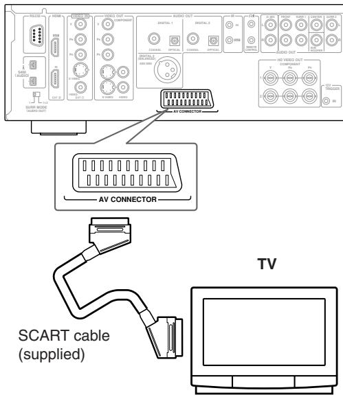 ONKYO RDV-1.1 - Connecting a SCART-compatible TV (European model only) - 1