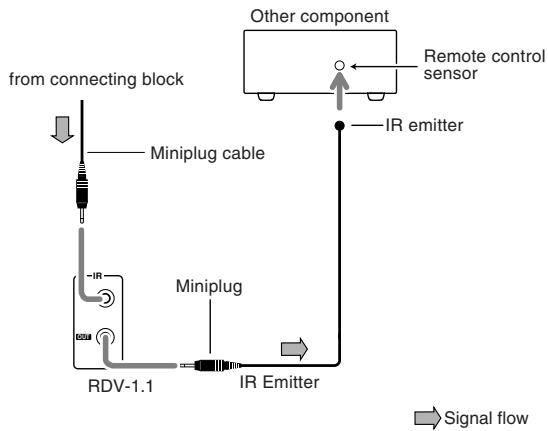 ONKYO RDV-1.1 - Components - 2