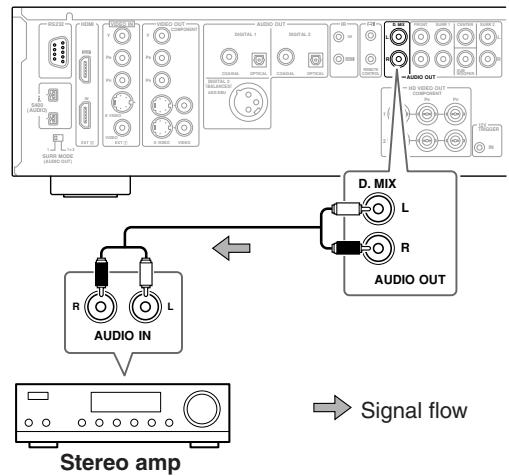 ONKYO RDV-1.1 - Analog Connection - 1