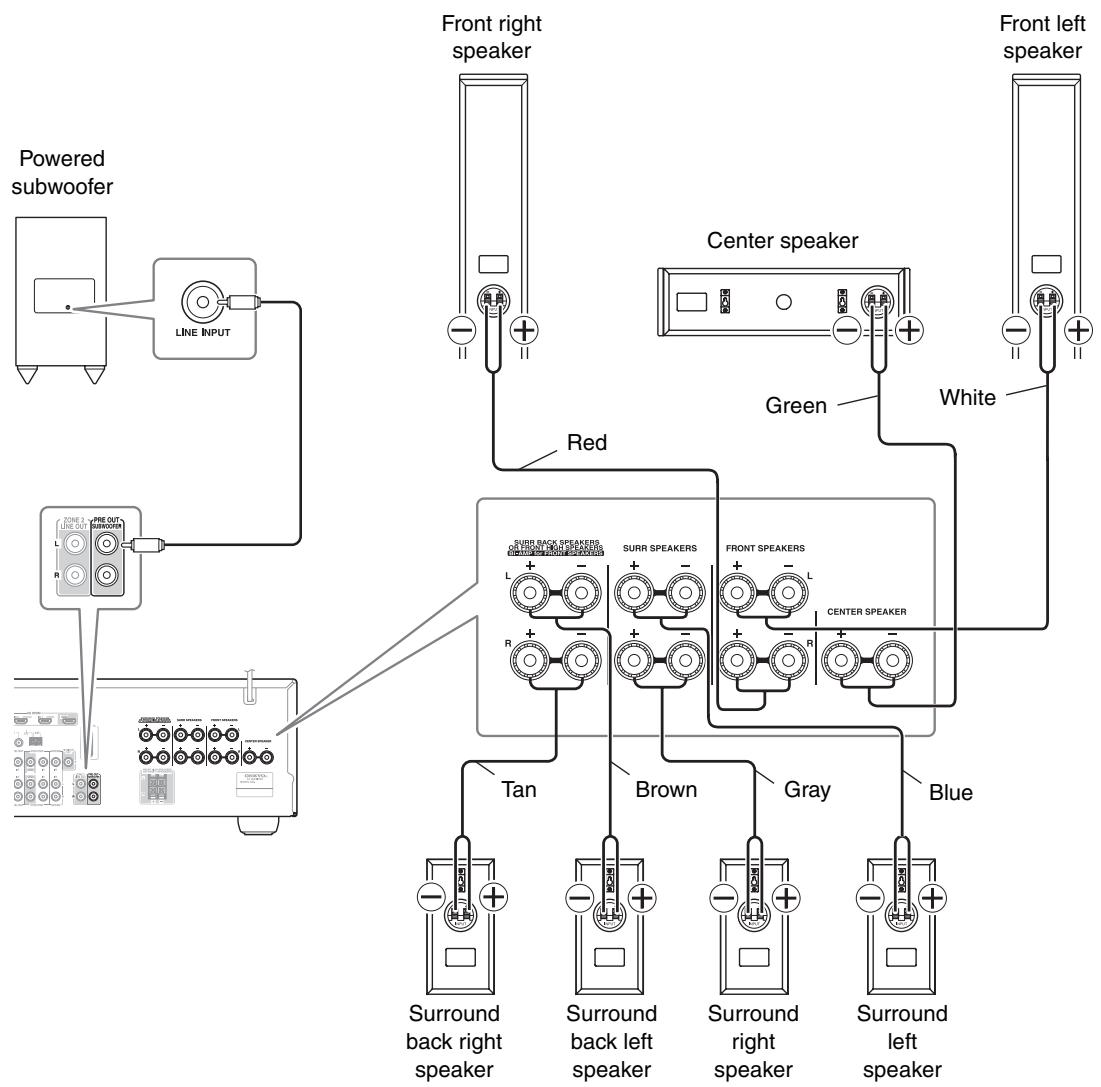 ONKYO SKB-770 - Connecting the Subwoofer - 1