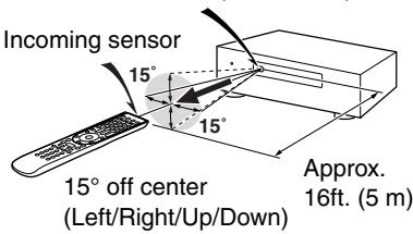 ONKYO TX-NR5008 - While pointing the remote controller at the AV receiver's remote control sensor, press ENTER. - 1