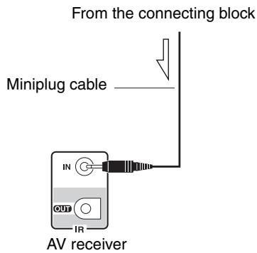ONKYO TX-NR5008 - Using a Multiroom Kit with Zone 2/3 - 2