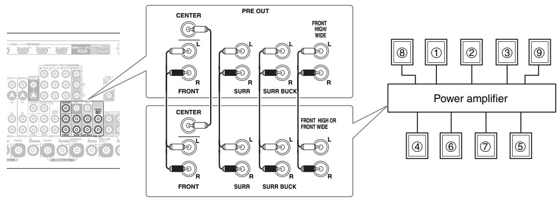 ONKYO TX-NR5008 - Connecting a Power Amplifier - 1
