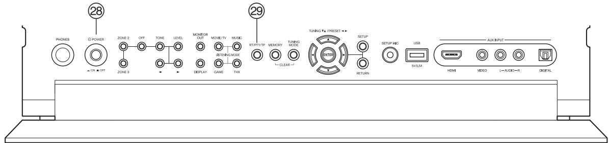 ONKYO TX-NR5008 - Front Panel - 3