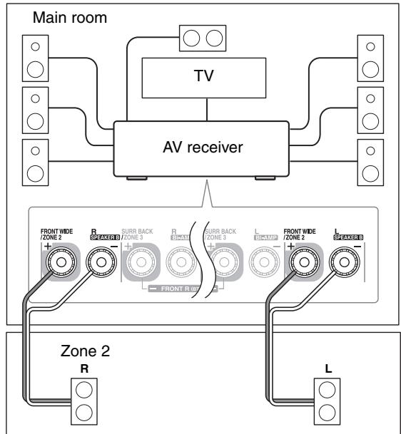 ONKYO TX-NR5008 - Hookup - 1
