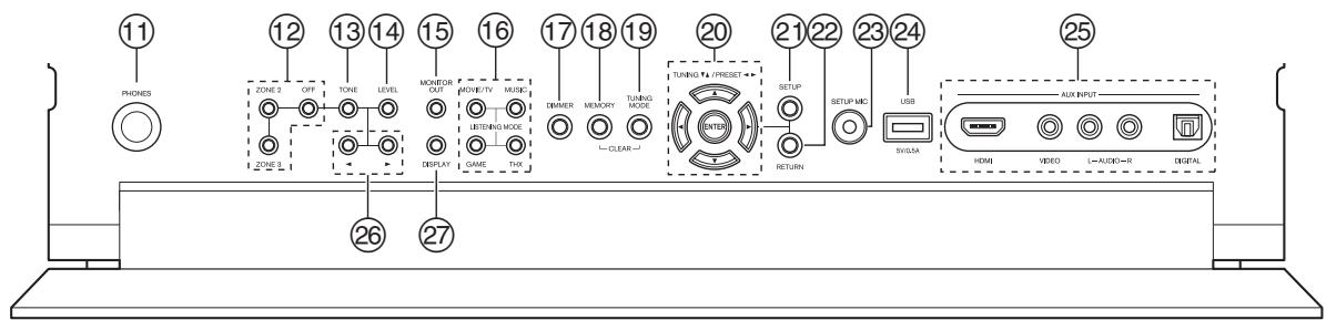 ONKYO TX-NR5008 - Front Panel - 2