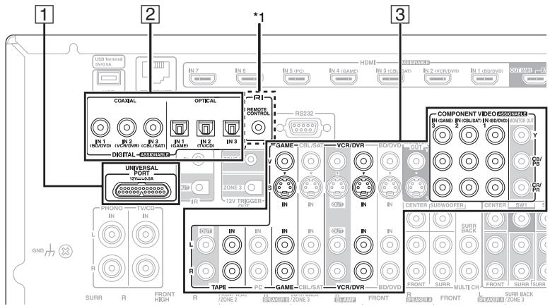 ONKYO TX-NR5008 - Connecting an Onkyo Dock - 1