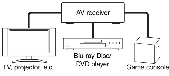 ONKYO TX-NR5008 - Connected image with AV components - 1