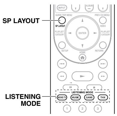 ONKYO TX-NR5008 - Explanatory Notes - 1