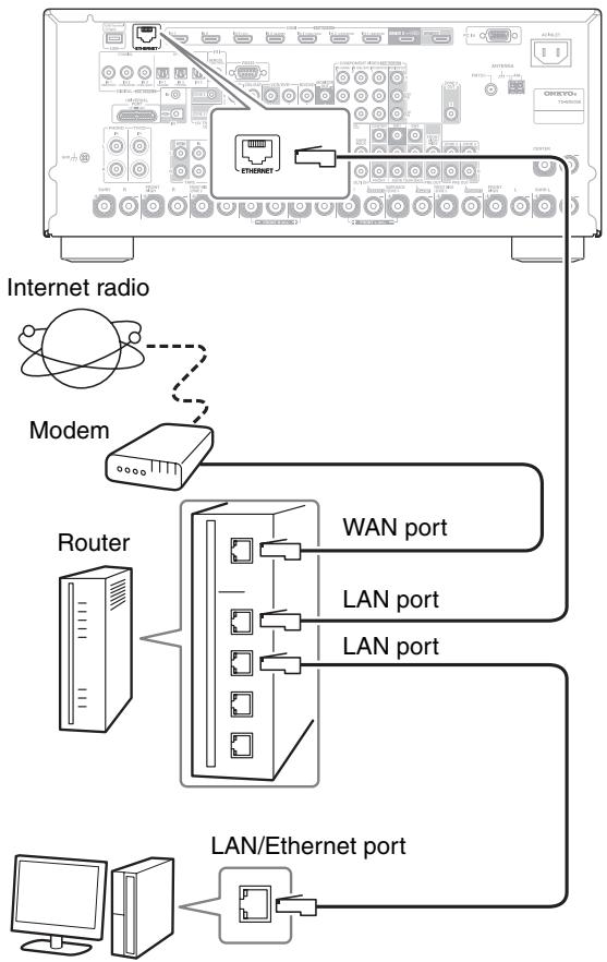 ONKYO TX-NR5008 - Connecting the AV Receiver - 1