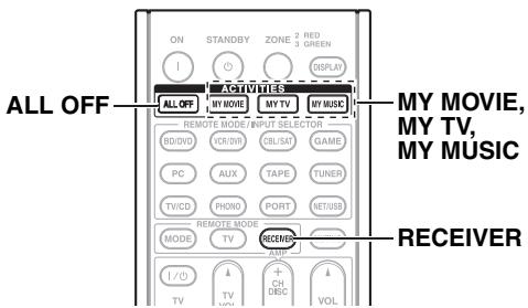 ONKYO TX-NR5008 - Making Macros - 1