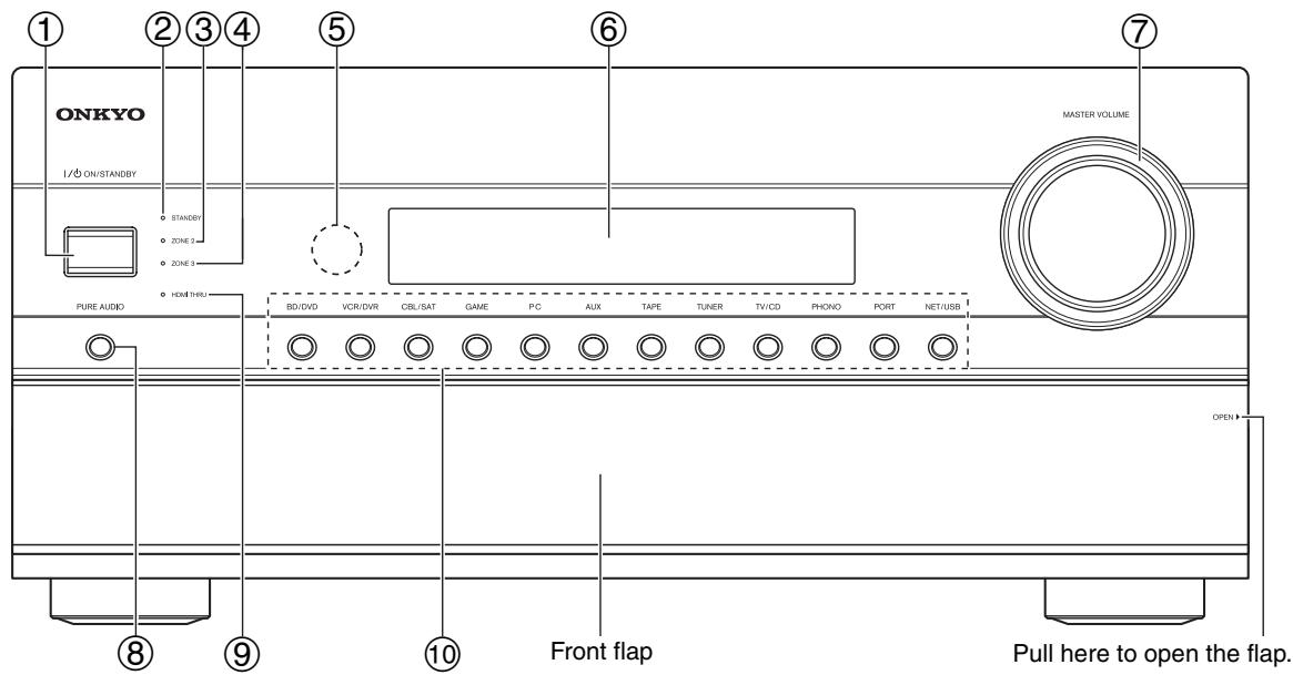 ONKYO TX-NR5008 - Front Panel - 1
